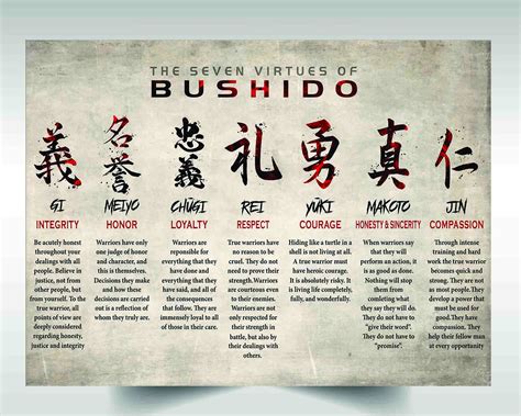 Samurai canvas poster the seven virtues of bushido integrity | Etsy