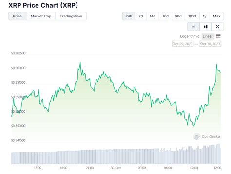 Why Is the Ripple (XRP) Price Up Today?