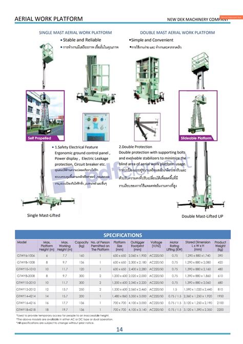 14.Aerial Work Platform | New Dek Machinery Co., Ltd.