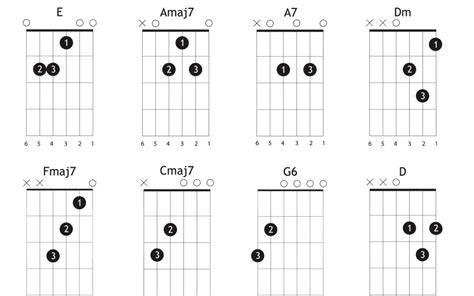 16 Beginners Guitar Chords | Learn Guitar For Free