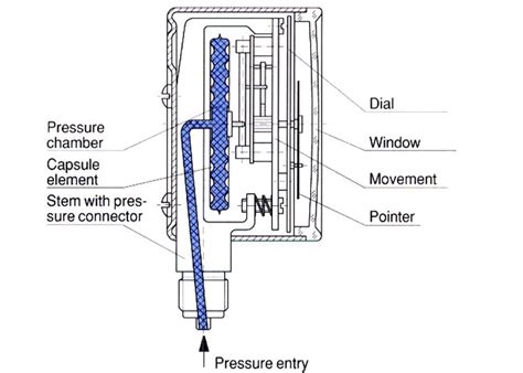 pressure gauge installation drawing - vanbrigglepotterymarks