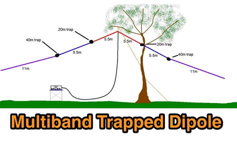 5 band dipole antenna