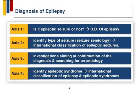 Diagnosis of epilepsy