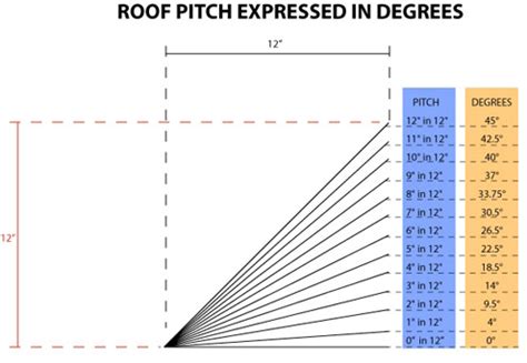 Estimating Roof Pitch & Determining Suitable Roof Types - DIY Guide