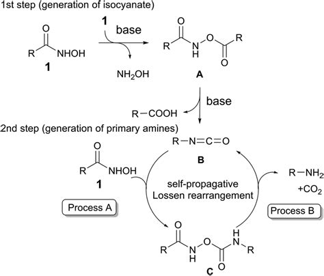 LOSSEN REARRANGEMENT PDF