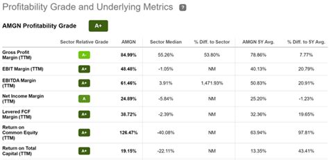 Amgen Stock: Price Crash Spells Opportunity (NASDAQ:AMGN) | Seeking Alpha