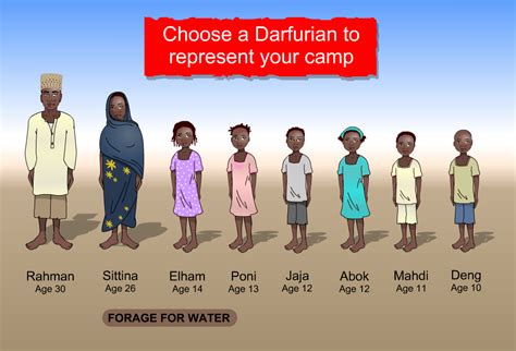 Darfur is Dying - Games4Sustainability