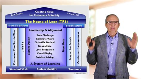 Which Best Supports Innovation in the Safe House of Lean