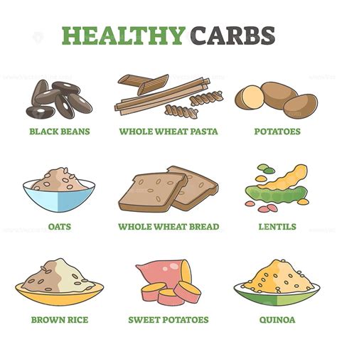 Healthy carbs and good carbohydrate examples for eating diet outline ...