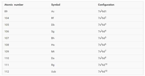 Periodic Table Pdf Color With Electron Configurations - Periodic Table ...