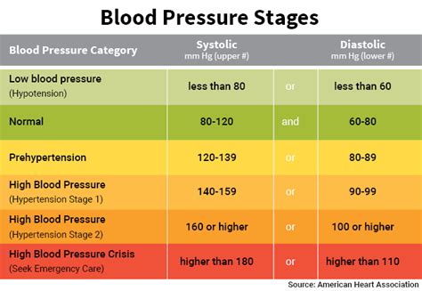 Blood Pressure – What is normal? | NHS – Healthy Bracknell – please sign up below