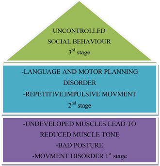 Efficacy of Static and Intermittent Gravity Inverted Therapy Techniques in Improvement of Motor ...