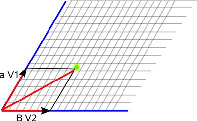 Maths - Vector Space and Bases - Martin Baker