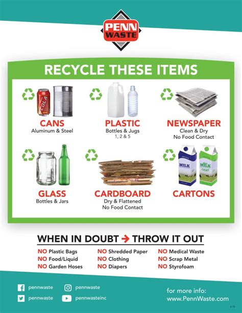 New Recycle Guidelines | Penn Waste