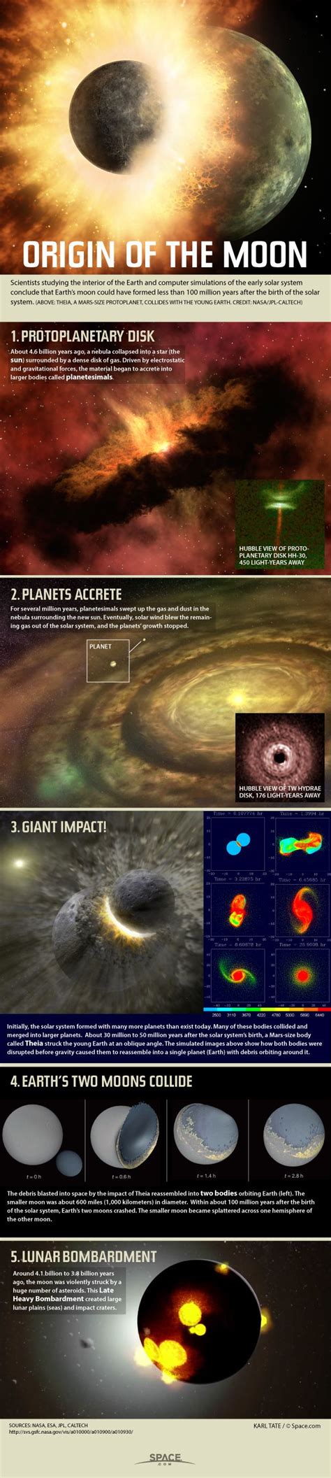 How Was the Moon Formed? | Space