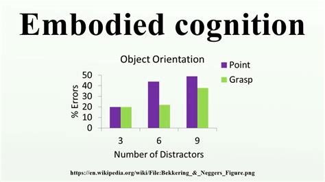 Examples embodied cognition - nzdays