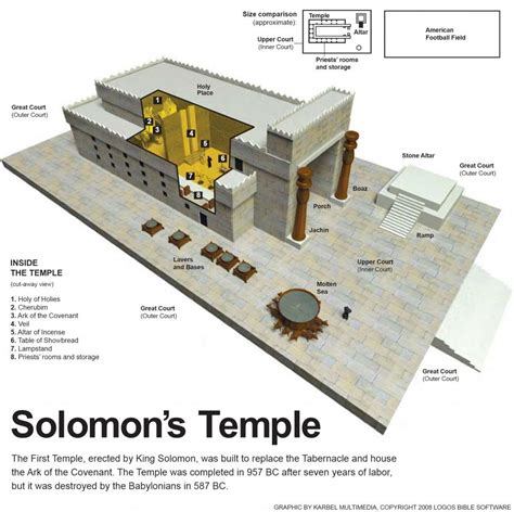 The Old Testament of Solomon | ... July 12, 2012 at 3116 × 3109 in Solomon’s Temple (1 Kings 8 ...