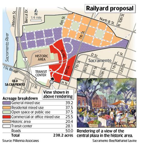 The Alfano Group: Your Sacramento Railyards Fact Sheet.