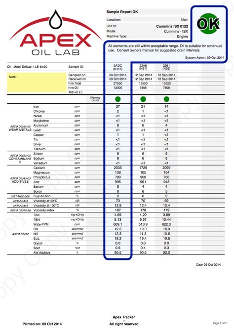 Oil Analysis Report Online | Track Samples | Secure Access