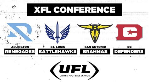 Meet the UFL teams: XFL Conference - UFLBoard.com