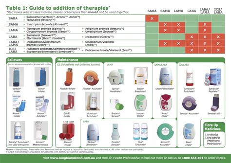 Inhaler Colors Chart Canada / Opinion Color Coded Inhalers : Simple ...