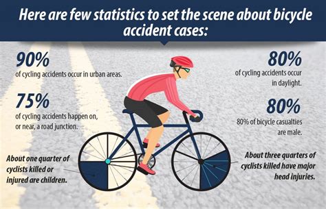 Essential Tips For Filing A Bicycle Accident Claim: A Guide For Victims