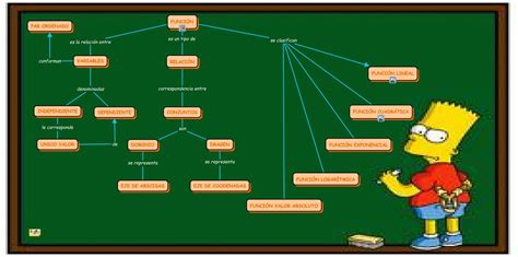 MATEMÁTICAS: Mapa Conceptual