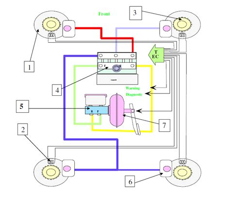 Autotronics Studies: ABS Wiring and Operation