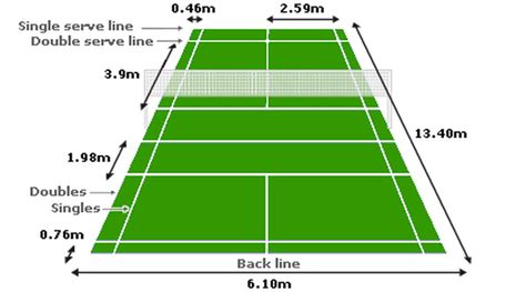 Lines - A Beginners Guide To Pro Badminton