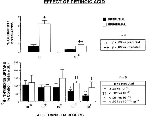 [PDF] Role of hormones in pilosebaceous unit development. | Semantic Scholar