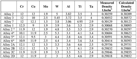 Aluminum: Density Of Aluminum