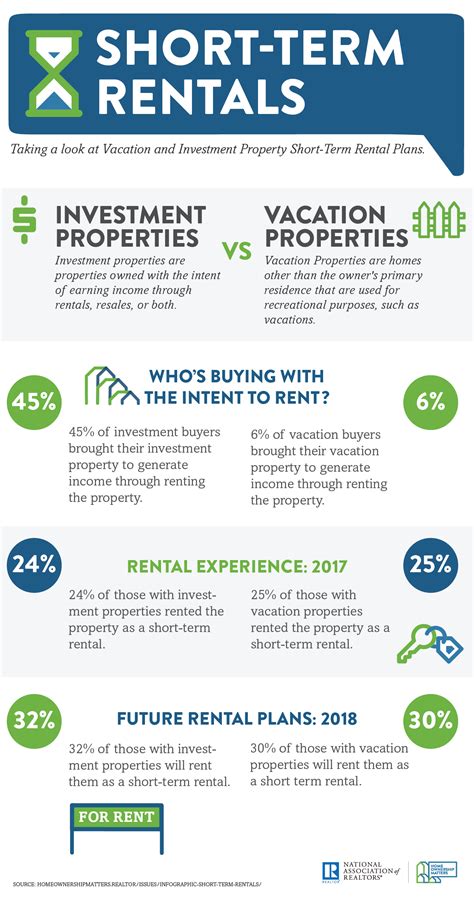 Home Ownership Matters – Infographic: Short Term Rentals