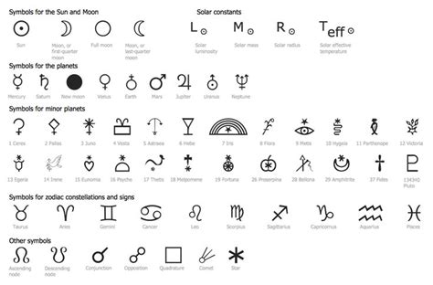 Pin by ConceptDraw on Tetování | Moon symbols, Neptune symbol, Jupiter ...