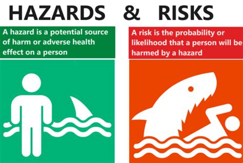 Hazard and Risk Register | My Safety Works