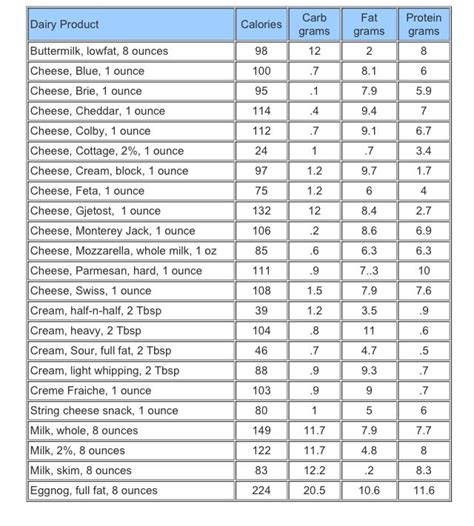 24 Grams Of Carbs To Sugar : For example, margarine and butter have 0 carb grams, but a lot of ...