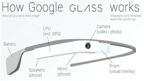 Google Glass Specs Revealed | Outsource Force