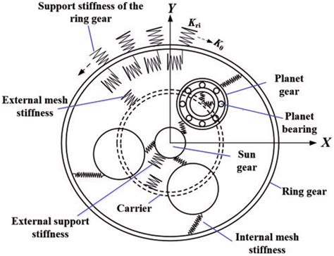 Schematics of a planetary gear system. | Download Scientific Diagram