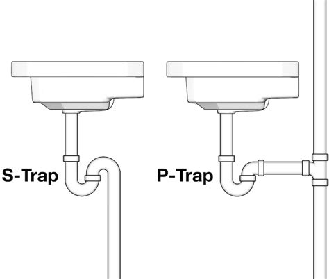 The Ultimate Guide to S-Traps - Hammerpedia