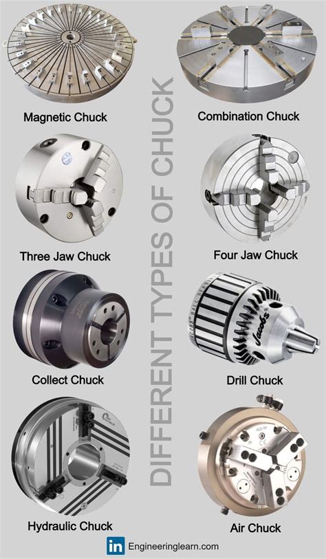 Types of Lathe Chuck | Lathe, Metal bending tools, Metal working tools