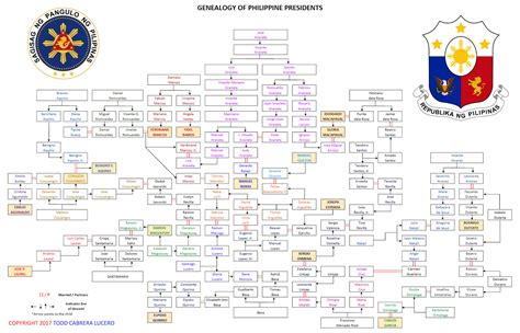 Filipino Genealogy Project: Philippine Family Trees Series 2: The ...