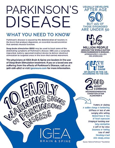 Infographic: Parkinson's Disease, What You Need To Know