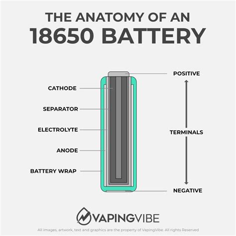 Best 18650 Batteries in 2024