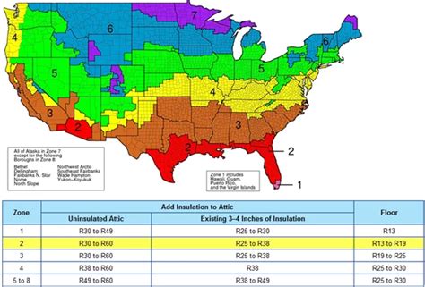 What Is Insulation R-Value | Performance & R-Value | Austin, TX