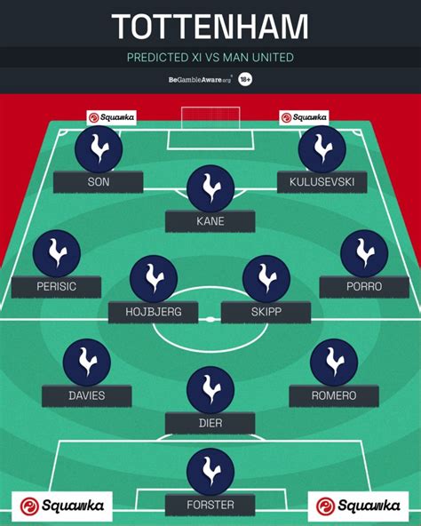 Tottenham XI vs Man United: Predicted lineup, team news and injury updates | Squawka