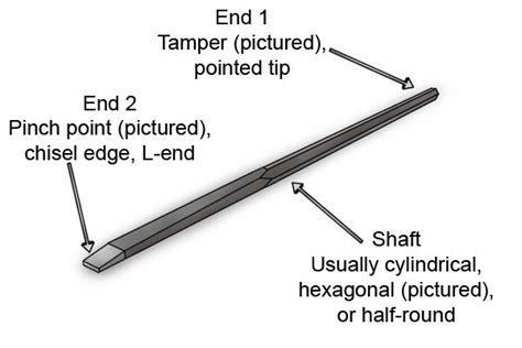 What are the parts of a large crowbar?