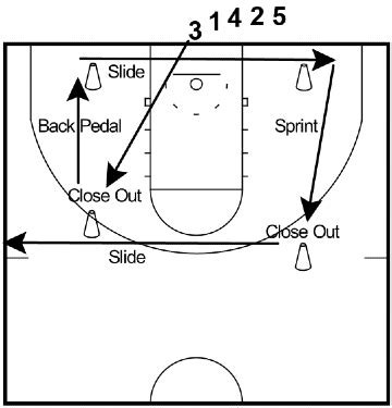 73 Basketball Drills and Games for Kids (2020 Update)