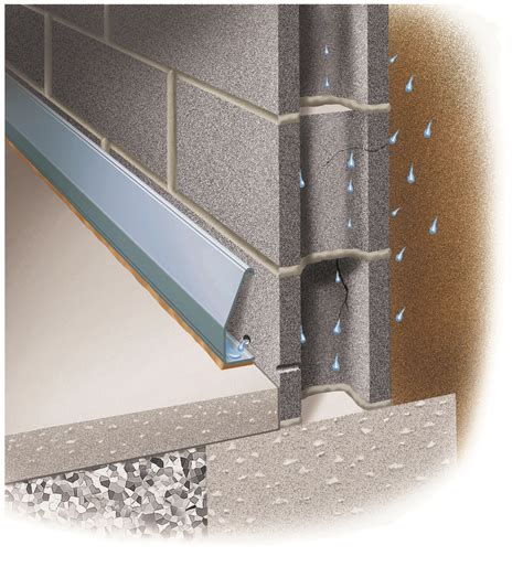 Basement waterproofing products for DIY homeowners and PRO foundation systems for contractors ...