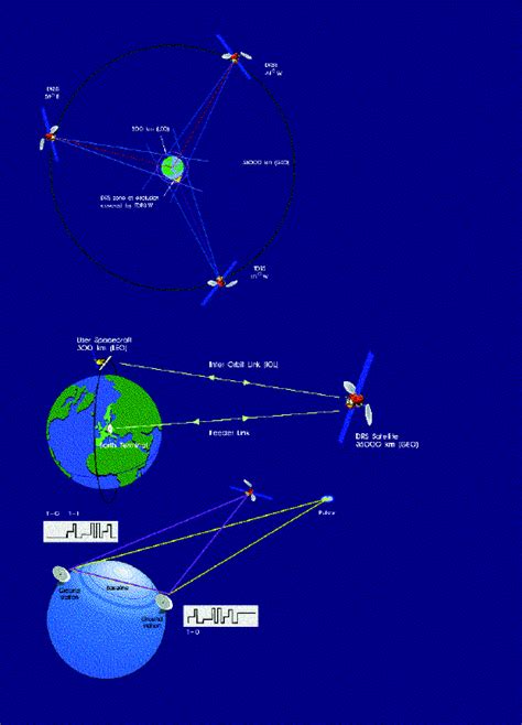 The Transponder - A Key Element in ESA Spacecraft TTC Systems