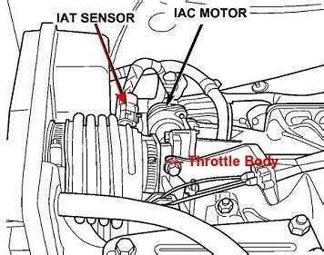 Intake Air Temperature Sensor Problems Solved