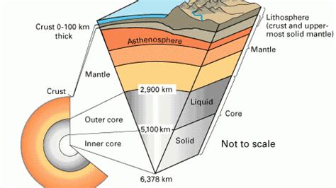 Lithosphere Diagram